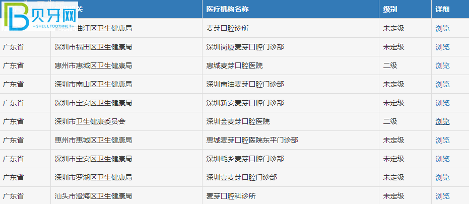 深圳麦芽口腔医院怎么样坑人吗 收费贵吗附价格表